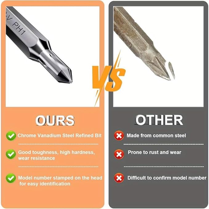 Ultimate 117 in 1 All-in-One Precision Screwdriver Kit: Professional Magnetic Tool Set for MacBook, iPhone, PS5/PS4/Xbox Console, Laptop, Watch, Electronics Repair