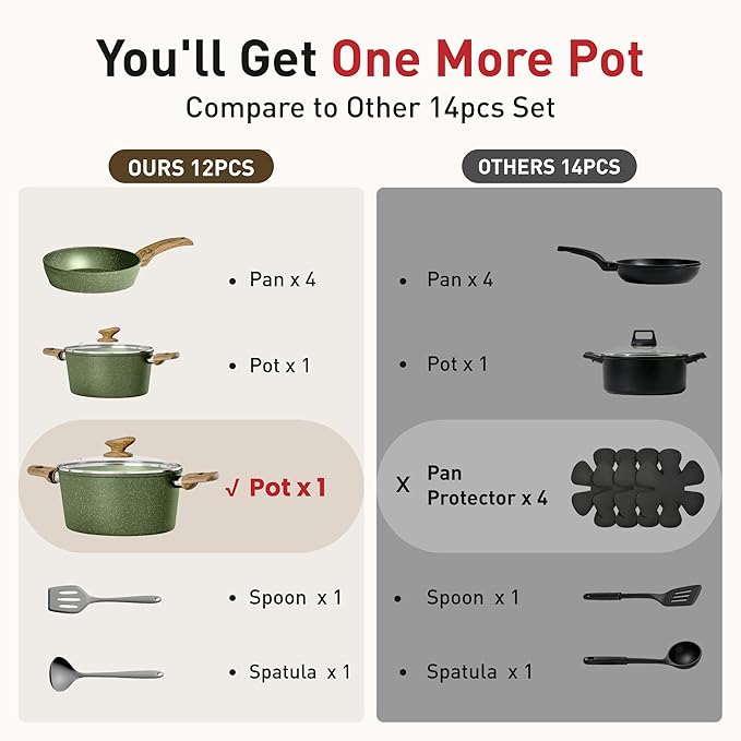 DishDelight Green Induction Pots and Pans Set, 12 Piece Cooking Pot and Pan Set Nonstick, Granite Kitchen Cookware Set Non Toxic, PFOA&PFOS Free