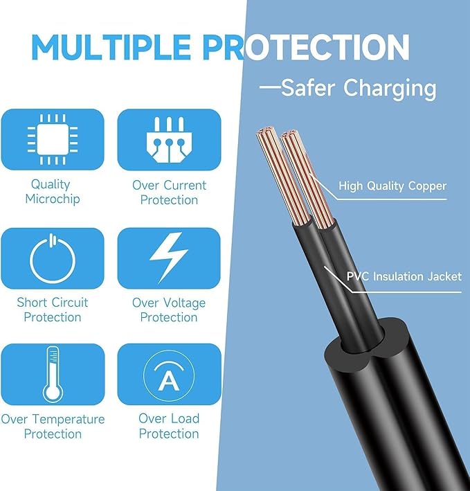 24V Charger for Jackery Portable Power Station Explorer 160 240 300 500 550 E300 E500 E550 Solar Generator 167Wh 240Wh 293Wh 518Wh Lithium Battery Charging Cord，24V 90W AC Adapter Charger