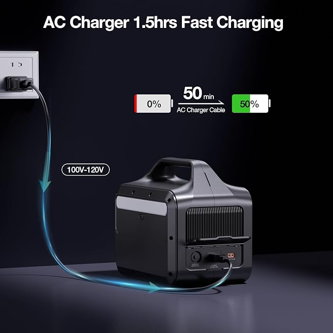 GRECELL Portable Power Station 600W 460Wh Solar Generator(Surge 1200W), 460Wh Backup LiFePO4 Battery for Outdoor Home Emergency