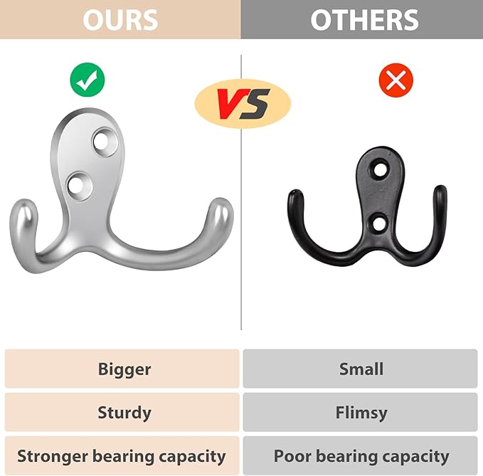 10 Pack Coat Hooks, Heavy Duty Double Prong Coat Hooks Wall Mounted with 20 Screws, No Rust Silver Metal Wall Hooks for Hanging Towel, Coat, Bag, Hat, Cup, Key