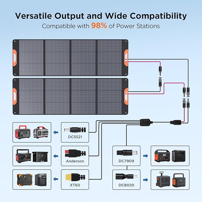 ZOUPW 320W (2x160W) N-Type 16BB Portable Solar Panel, 25% High Efficiency Foldable Solar Charger with Bypass Diodes for Power Stations,IP67 Waterproof for RV Camping Off-Grid & Emergency Backup