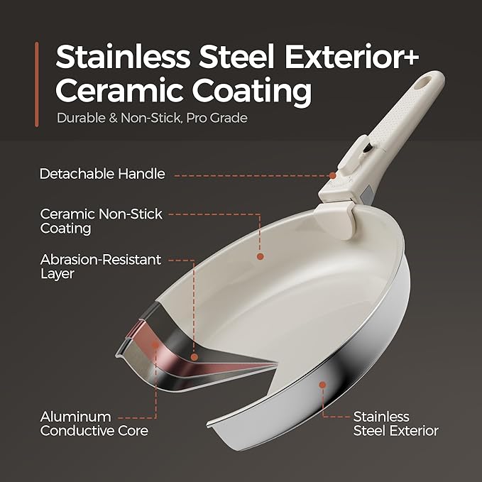 5pcs Nonstick Cookware Set, Diamond-Titanium Ceramic Coating & 3 Layer Stainless Steel Pots and Pans Set with Detachable Handle, Dishwasher Safe, Induction Compatible, Oven Safe, White