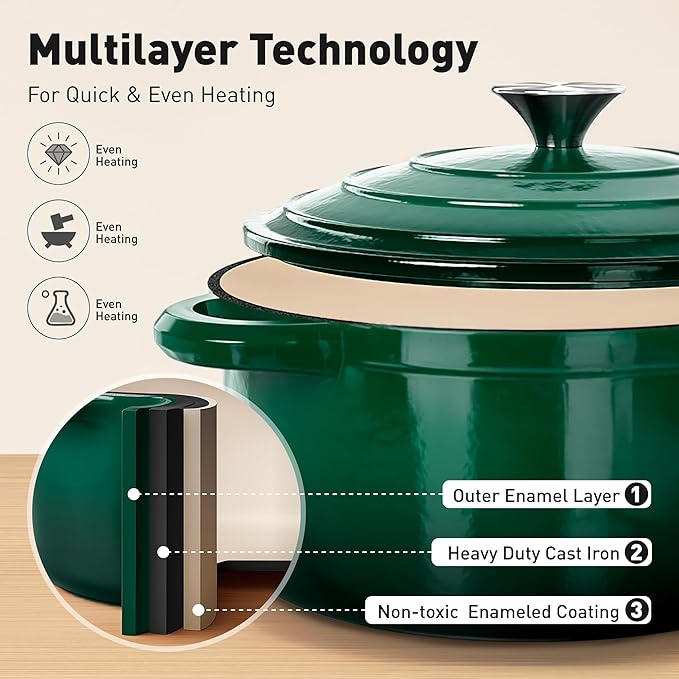 MAISON ARTS 7 Piece Enameled Cast Iron Cookware Set, Induction Dutch Oven Pot with Lid, Emerald Non Toxic Pots and Pans set, PFOA-PFOS Free
