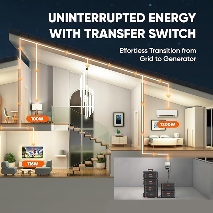 Jackery Explorer 2000 Plus + Manual Transfer Switch, LiFePO4 Battery Home Backup System, up to 12kWh Portable Power Station with Add-on Battery Packs, Expandable for Home Backup