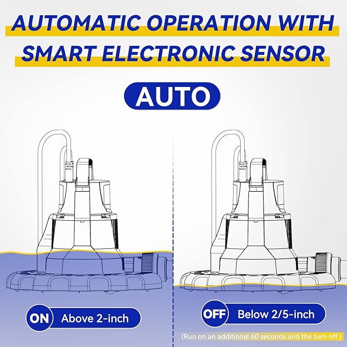 Acquaer 自動プールカバーポンプ、3/4インチ逆止弁アダプター&25フィート電源コード付き水中サンプポンプ、プール、浴槽、屋上、ウォーターベッドなどの排水用、1/3 HP 2950 GPH