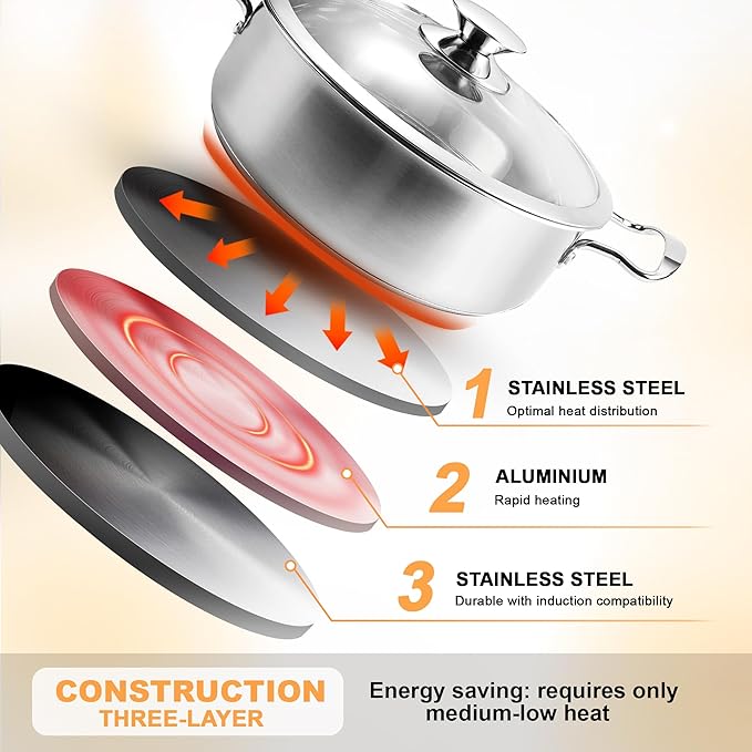 6-Piece Stainless Steel Cookware Set, Induction Pots and Pans Set with Glass Lids, Non-Toxic Kitchen Set for Gas/Electric/Induction, Oven & Dishwasher Safe