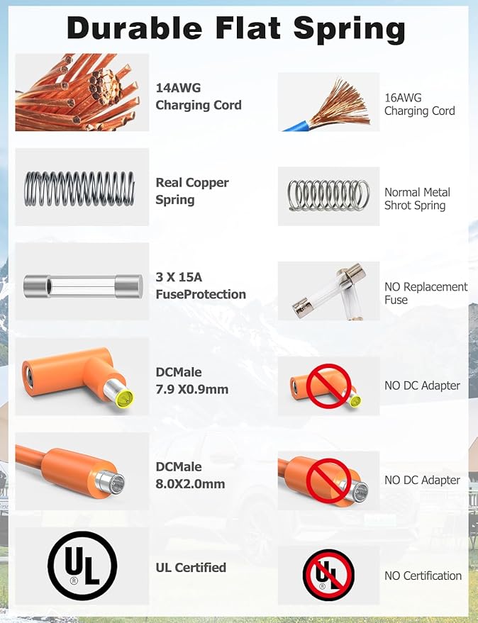 10FT Car Charging Cable 14AWG Compatible with Jackery Portable Power Stations, Explorer 3000 Pro/2000 Plus/1500/1000 v2, Car Cigarette Lighter Charging Cable with DC 8020 & DC 7909 Plug