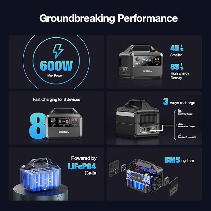 GRECELL Portable Power Station 600W 460Wh Solar Generator(Surge 1200W), 460Wh Backup LiFePO4 Battery for Outdoor Home Emergency