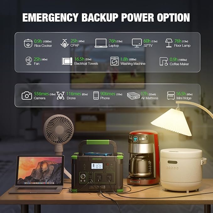 Portable Power Station 1000W (Peak 2000W), 999Wh Solar Generator, 110V Pure Sine Wave AC Outlet with PD 60W USB-C Fast Charging, Outdoor Camping RV Van Home Backup Off-Grid Living