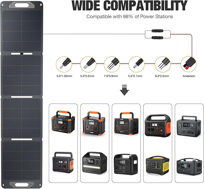 120W Portable Solar Panel for Power Station Generator, Ultra Light 5.7lbs, 25% High Efficiency IP65 Waterproof, 20V Foldable Solar Panel Charger for Camping, RV, Outdoor Use and Off-Grid Blackouts