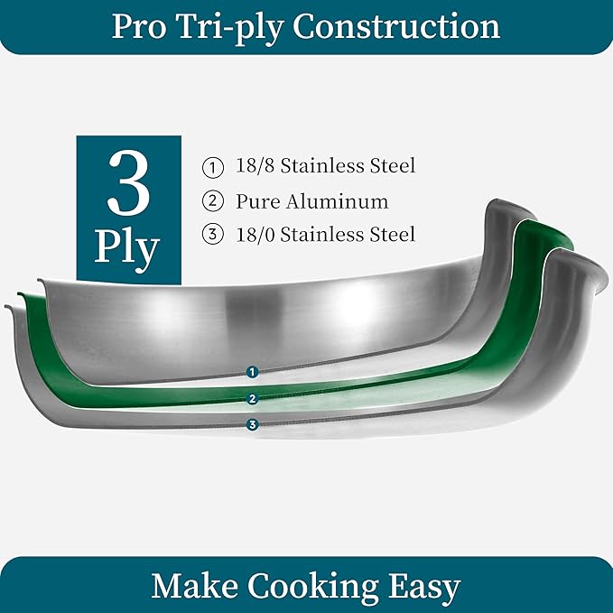 Inqibee 8.5-12 Inch Tri-Ply Stainless Steel Frying Pan set with a Lid, Skillets, Chef's Pan, Induction Cooking Pans Set, All Cooktops, Dishwasher and Detachable Handle