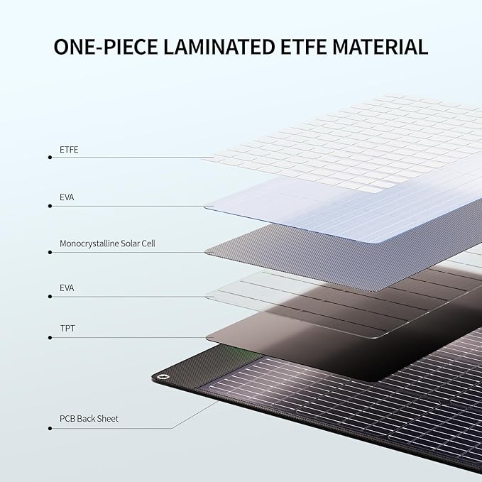 200W Portable Solar Panel for Power Station, Foldable Solar Charger w/ 4 Kickstands, IP65 Waterproof Solar Panel Kit w/DC XT60 Anderson Aviation Output for Outdoor RV Camper Blackout
