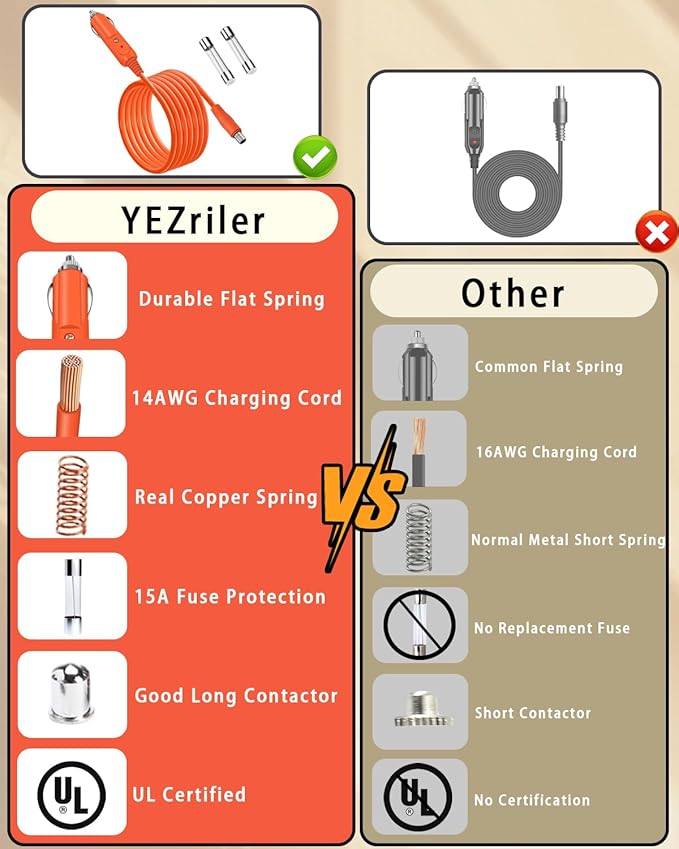 YEZriler 14AWG Car Charging Cable for Jackery Portable Power Station Explorer 3000 Pro 2000 Plus 2000 Pro 2000 v2 2000 1500 Pro 1500 1000 Pro 1000 v2 1000 - DC8020 Plug 2M/6.6FT
