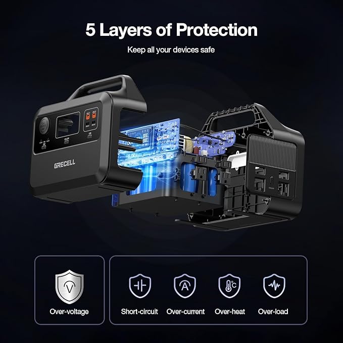 GRECELL Portable Power Station 600W 460Wh Solar Generator(Surge 1200W), 460Wh Backup LiFePO4 Battery for Outdoor Home Emergency