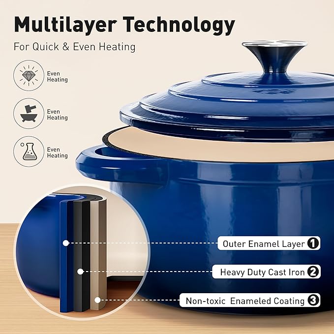 MAISON ARTS 7 Piece Enameled Cast Iron Cookware Set, Induction Dutch Oven Pot with Lid, Blue Non Toxic Pots and Pans set, PFOA-PFOS Free