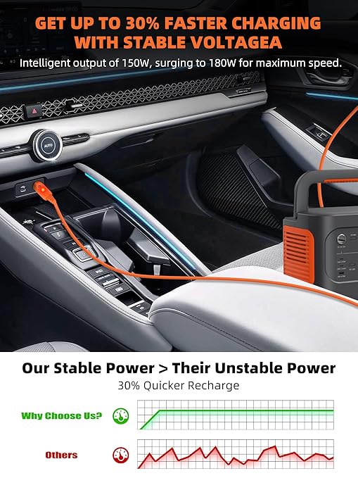 14AWG Car Charging Cable for Jackery Portable Power Station Explorer 3000 2000 1500 1000 880 550 500 300 290 240 160,6.6FT/2M Jackery Power Cord with 2 Adapters (7909 to 8020/5525)